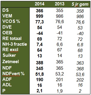 20150120_BLGG_maisanalyse_2014_1