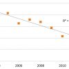 20150310_zink_tekort_postcodegebiedennederland_tn