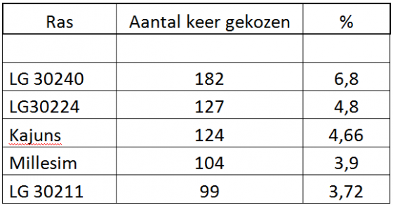 Afbeelding rassenwijzer stats